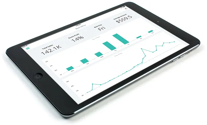Why you need to start utilizing POS reports today!