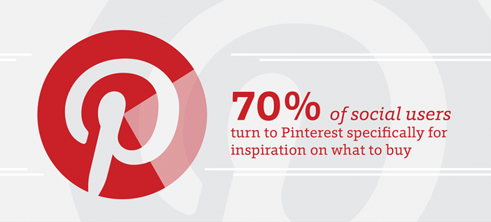 4 ways to grow your business with Pinterest