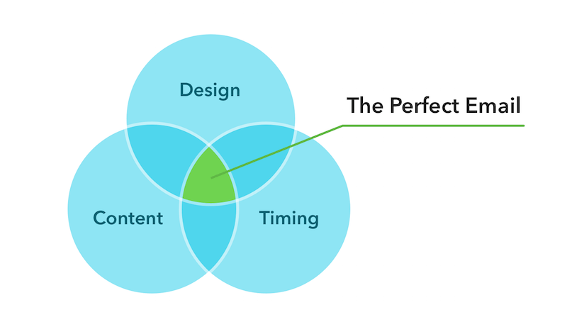 Guide to crafting the perfect work email