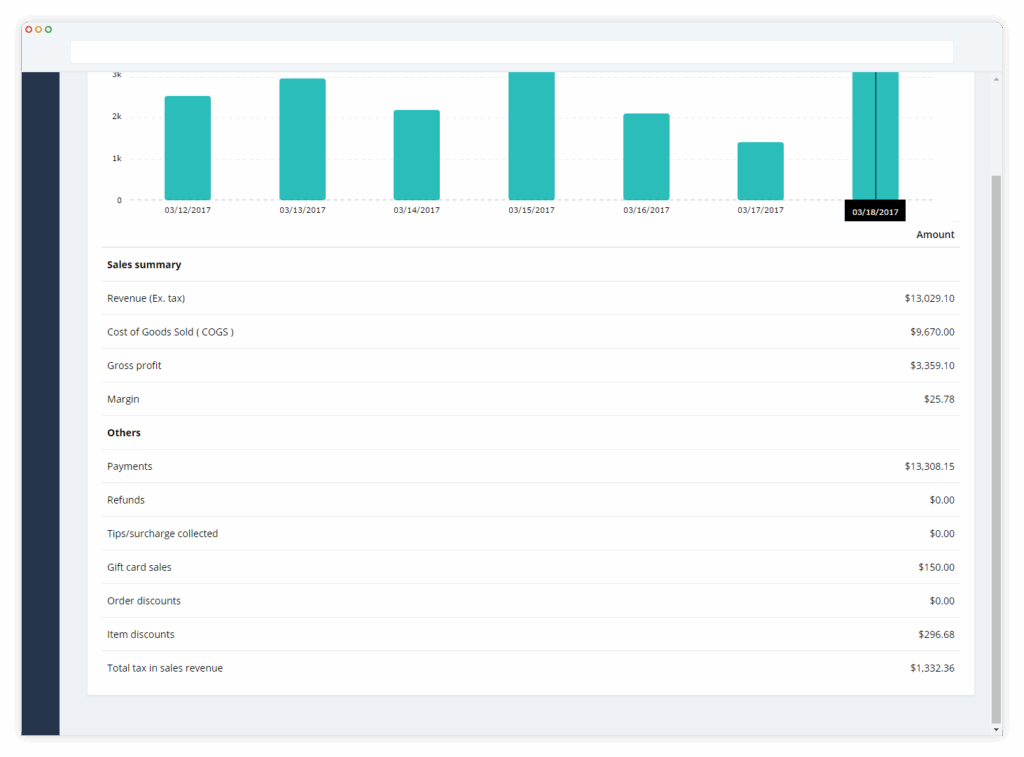 Performance reports
