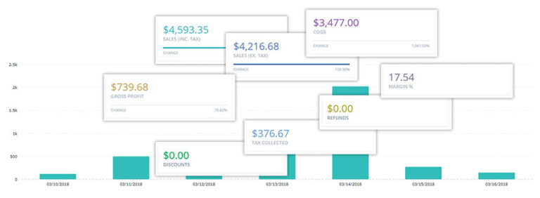 Transaction Report