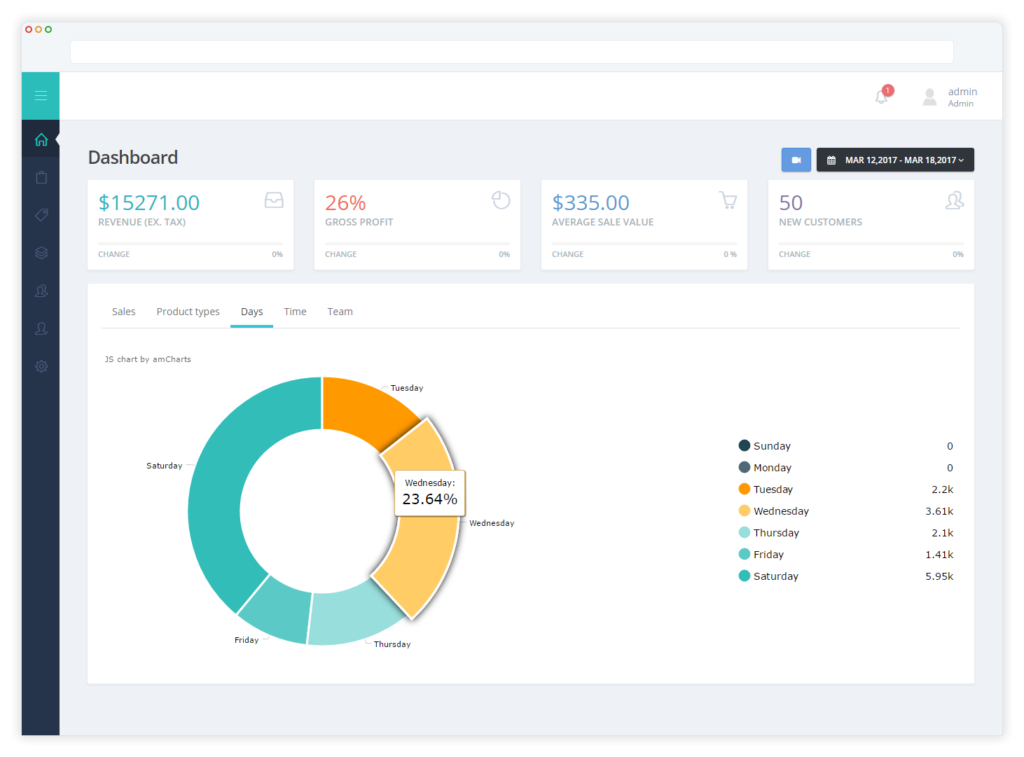Real-time information from anywhere, anytime