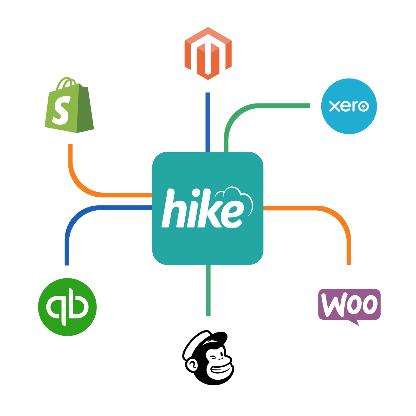 Extend your Hike