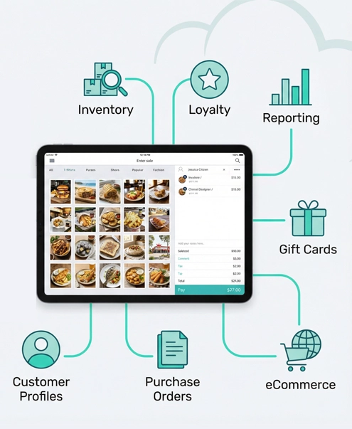 Scale your business with Mac POS